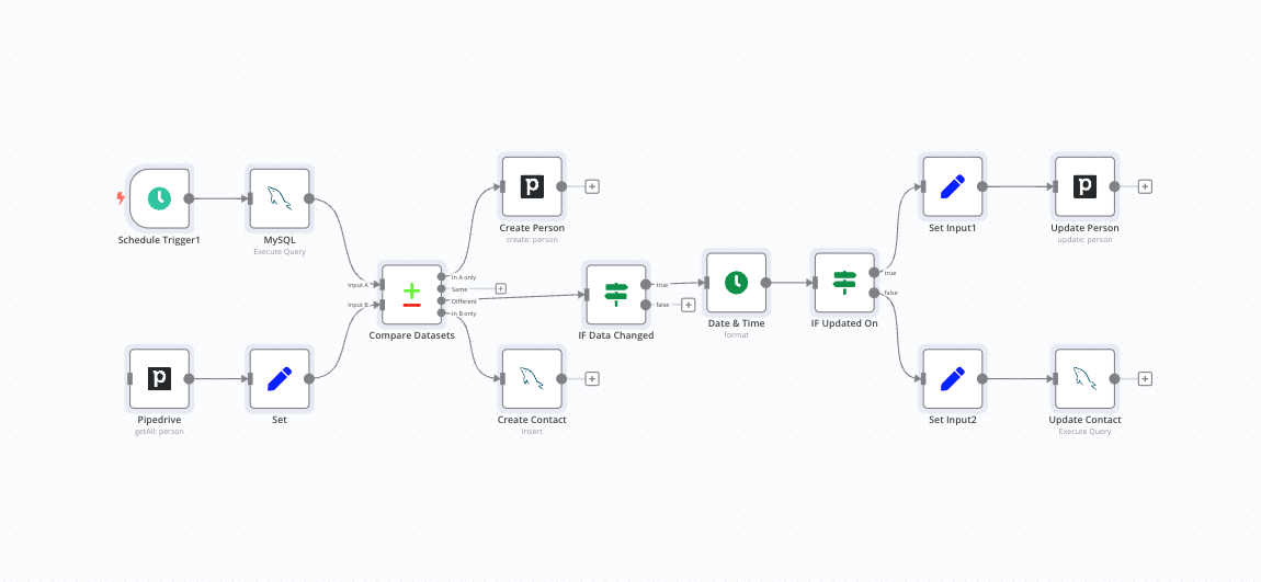 Custom data integration-CRM use case