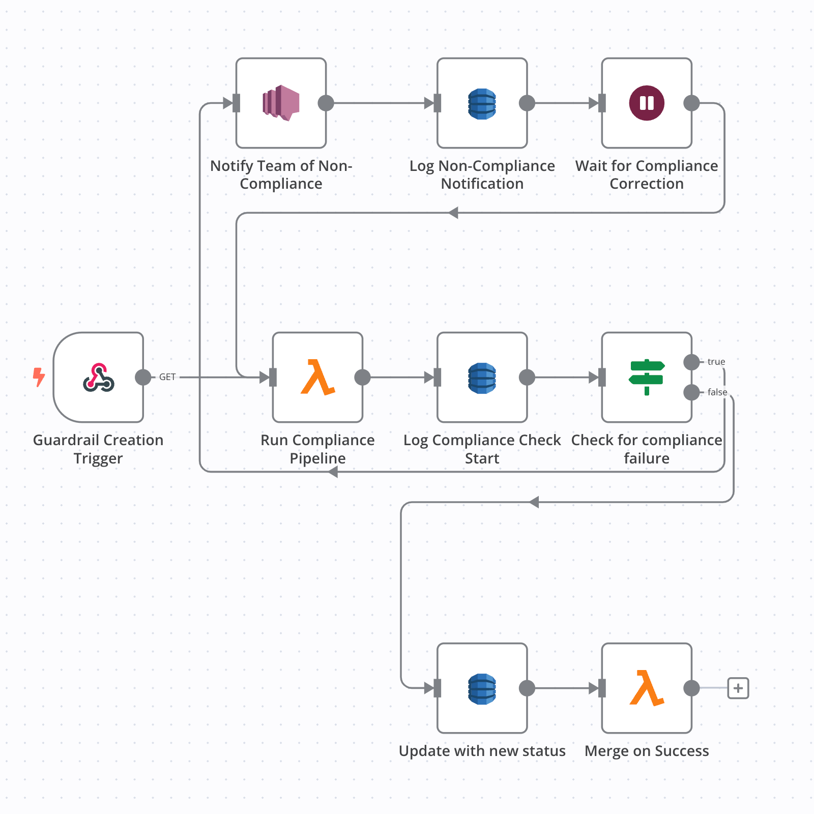 ITOps-compliance-square