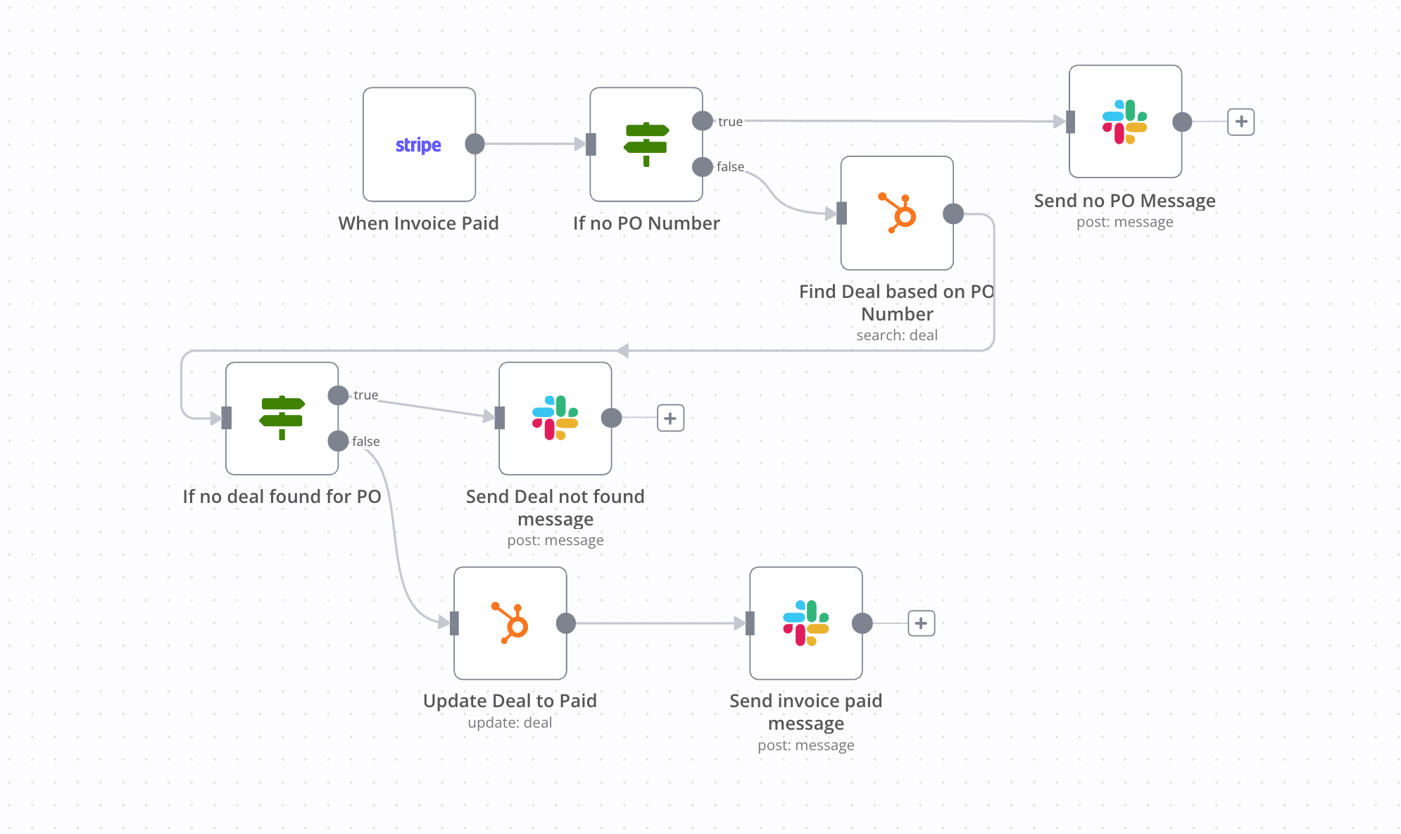 hubspot-stripe-workflow-hero