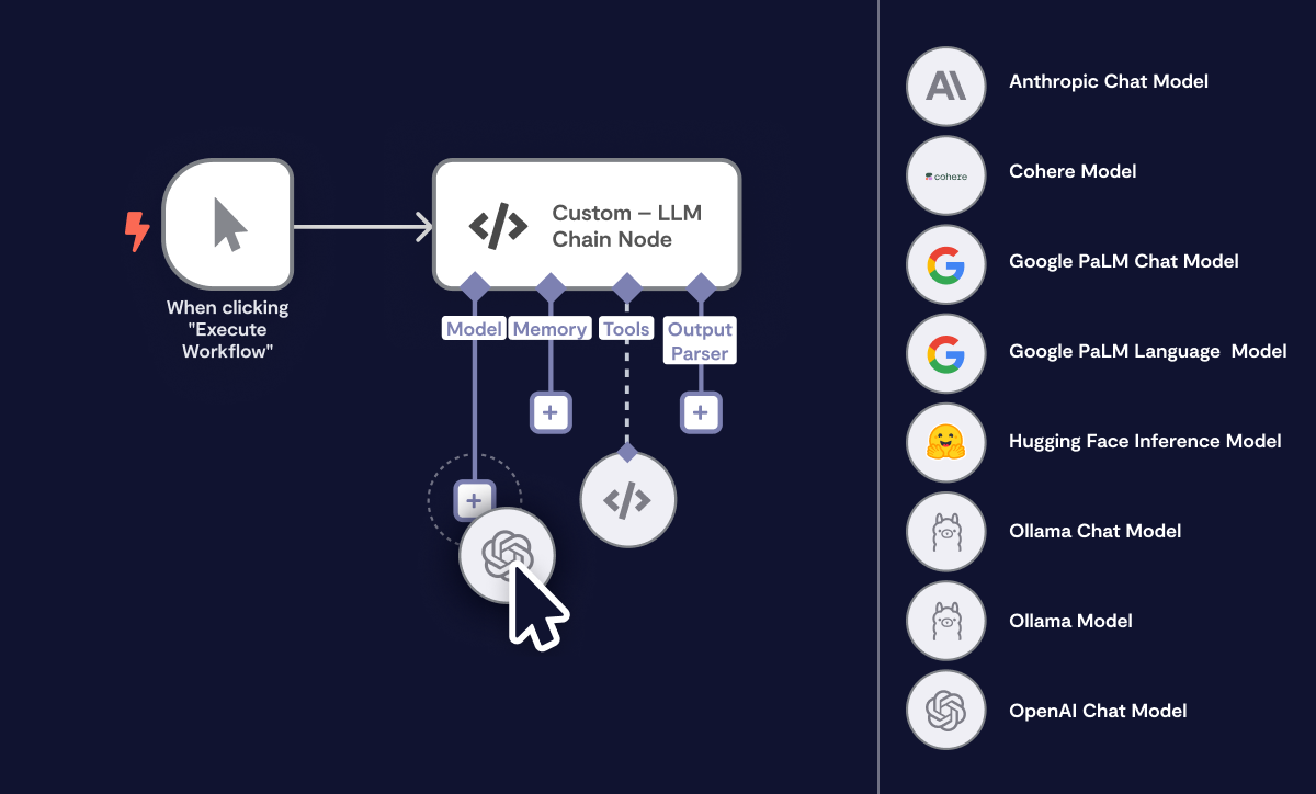 langchain-modules